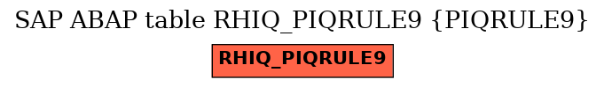 E-R Diagram for table RHIQ_PIQRULE9 (PIQRULE9)