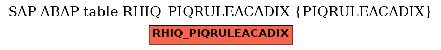 E-R Diagram for table RHIQ_PIQRULEACADIX (PIQRULEACADIX)