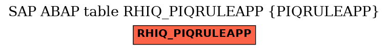 E-R Diagram for table RHIQ_PIQRULEAPP (PIQRULEAPP)