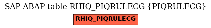 E-R Diagram for table RHIQ_PIQRULECG (PIQRULECG)