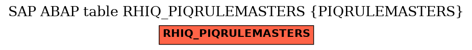 E-R Diagram for table RHIQ_PIQRULEMASTERS (PIQRULEMASTERS)