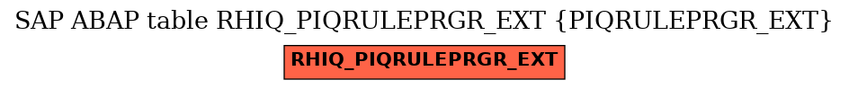 E-R Diagram for table RHIQ_PIQRULEPRGR_EXT (PIQRULEPRGR_EXT)
