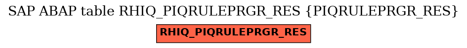 E-R Diagram for table RHIQ_PIQRULEPRGR_RES (PIQRULEPRGR_RES)
