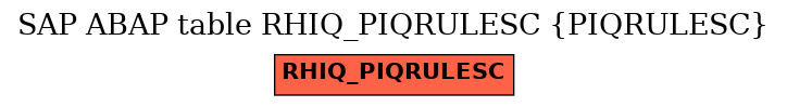 E-R Diagram for table RHIQ_PIQRULESC (PIQRULESC)