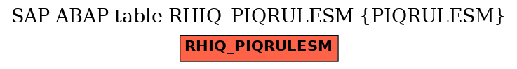 E-R Diagram for table RHIQ_PIQRULESM (PIQRULESM)