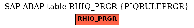 E-R Diagram for table RHIQ_PRGR (PIQRULEPRGR)