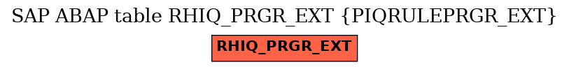 E-R Diagram for table RHIQ_PRGR_EXT (PIQRULEPRGR_EXT)