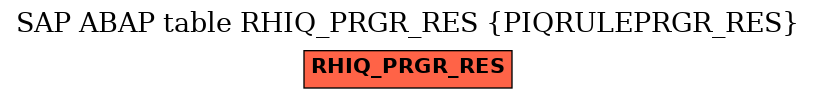 E-R Diagram for table RHIQ_PRGR_RES (PIQRULEPRGR_RES)