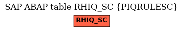 E-R Diagram for table RHIQ_SC (PIQRULESC)