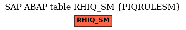 E-R Diagram for table RHIQ_SM (PIQRULESM)