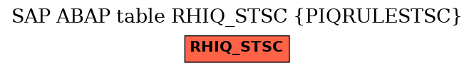 E-R Diagram for table RHIQ_STSC (PIQRULESTSC)