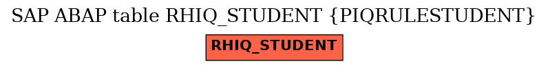 E-R Diagram for table RHIQ_STUDENT (PIQRULESTUDENT)