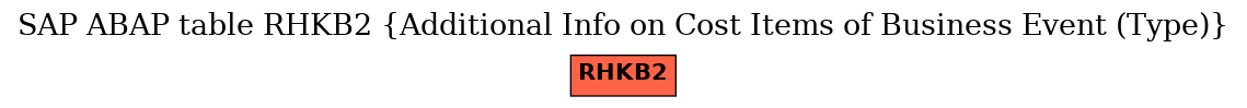 E-R Diagram for table RHKB2 (Additional Info on Cost Items of Business Event (Type))