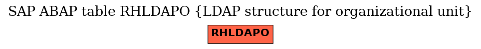 E-R Diagram for table RHLDAPO (LDAP structure for organizational unit)