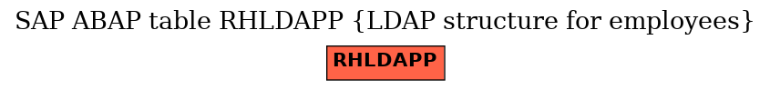 E-R Diagram for table RHLDAPP (LDAP structure for employees)