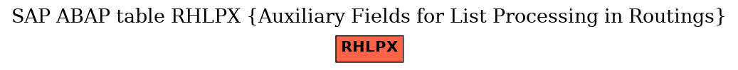 E-R Diagram for table RHLPX (Auxiliary Fields for List Processing in Routings)