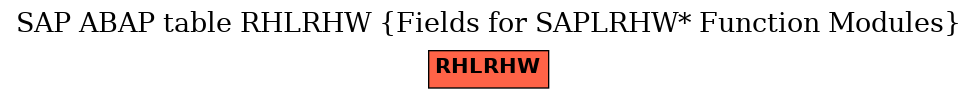 E-R Diagram for table RHLRHW (Fields for SAPLRHW* Function Modules)