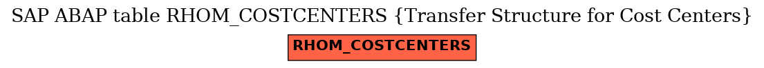 E-R Diagram for table RHOM_COSTCENTERS (Transfer Structure for Cost Centers)