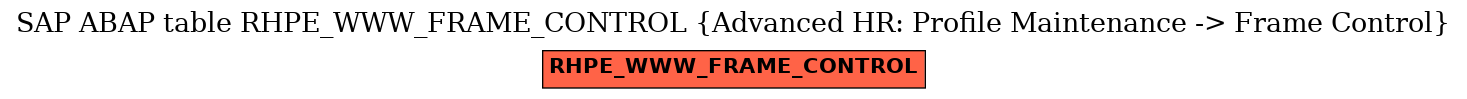 E-R Diagram for table RHPE_WWW_FRAME_CONTROL (Advanced HR: Profile Maintenance -> Frame Control)