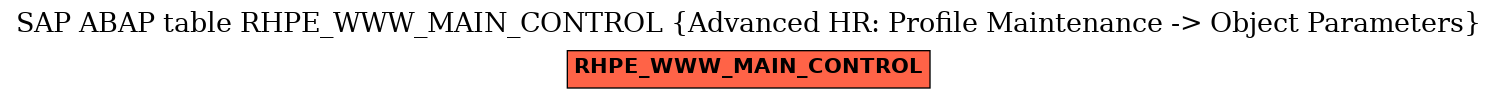 E-R Diagram for table RHPE_WWW_MAIN_CONTROL (Advanced HR: Profile Maintenance -> Object Parameters)