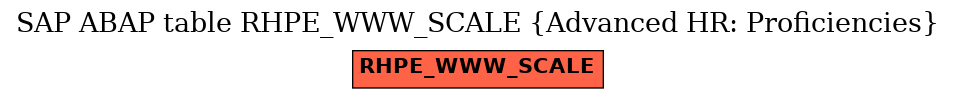 E-R Diagram for table RHPE_WWW_SCALE (Advanced HR: Proficiencies)
