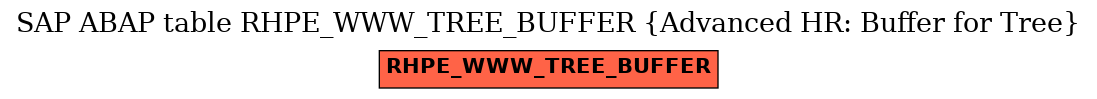 E-R Diagram for table RHPE_WWW_TREE_BUFFER (Advanced HR: Buffer for Tree)