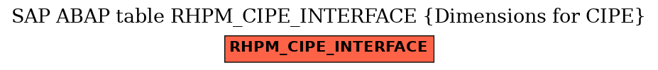 E-R Diagram for table RHPM_CIPE_INTERFACE (Dimensions for CIPE)