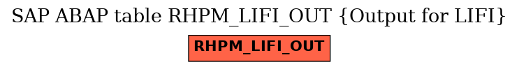 E-R Diagram for table RHPM_LIFI_OUT (Output for LIFI)