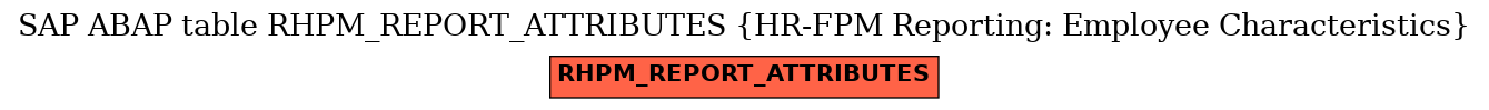 E-R Diagram for table RHPM_REPORT_ATTRIBUTES (HR-FPM Reporting: Employee Characteristics)