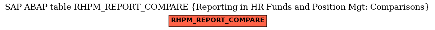 E-R Diagram for table RHPM_REPORT_COMPARE (Reporting in HR Funds and Position Mgt: Comparisons)