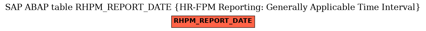 E-R Diagram for table RHPM_REPORT_DATE (HR-FPM Reporting: Generally Applicable Time Interval)