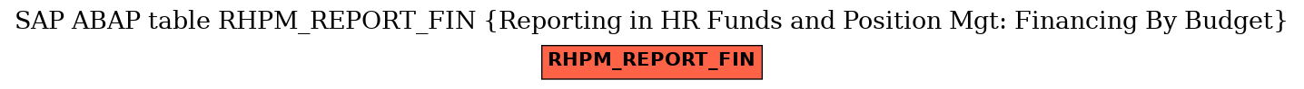 E-R Diagram for table RHPM_REPORT_FIN (Reporting in HR Funds and Position Mgt: Financing By Budget)