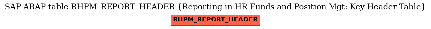 E-R Diagram for table RHPM_REPORT_HEADER (Reporting in HR Funds and Position Mgt: Key Header Table)