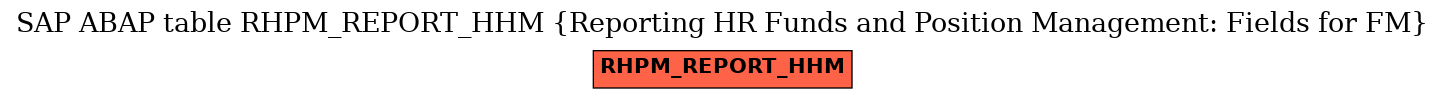 E-R Diagram for table RHPM_REPORT_HHM (Reporting HR Funds and Position Management: Fields for FM)