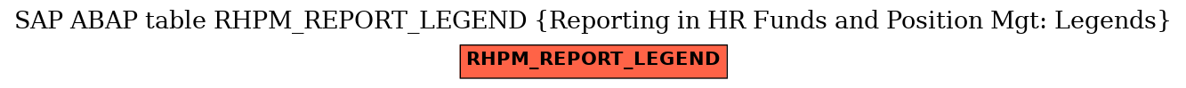 E-R Diagram for table RHPM_REPORT_LEGEND (Reporting in HR Funds and Position Mgt: Legends)