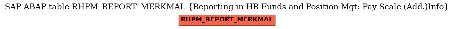 E-R Diagram for table RHPM_REPORT_MERKMAL (Reporting in HR Funds and Position Mgt: Pay Scale (Add.)Info)