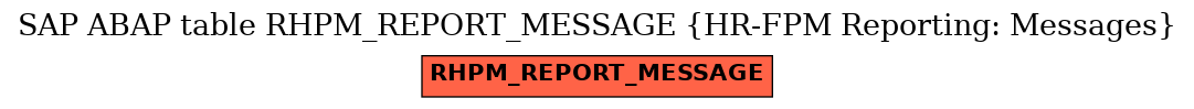 E-R Diagram for table RHPM_REPORT_MESSAGE (HR-FPM Reporting: Messages)