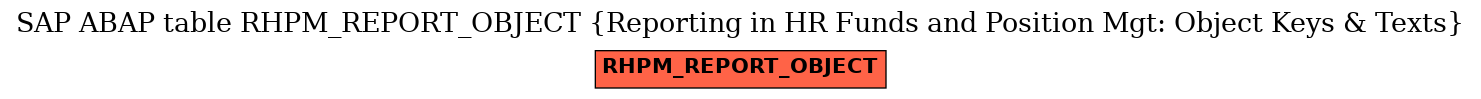E-R Diagram for table RHPM_REPORT_OBJECT (Reporting in HR Funds and Position Mgt: Object Keys & Texts)