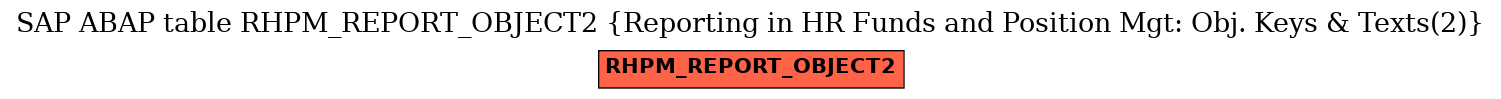 E-R Diagram for table RHPM_REPORT_OBJECT2 (Reporting in HR Funds and Position Mgt: Obj. Keys & Texts(2))