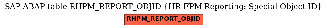 E-R Diagram for table RHPM_REPORT_OBJID (HR-FPM Reporting: Special Object ID)