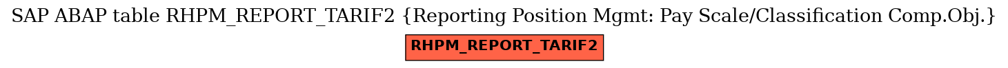 E-R Diagram for table RHPM_REPORT_TARIF2 (Reporting Position Mgmt: Pay Scale/Classification Comp.Obj.)