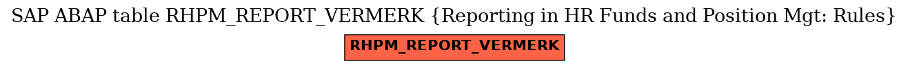 E-R Diagram for table RHPM_REPORT_VERMERK (Reporting in HR Funds and Position Mgt: Rules)