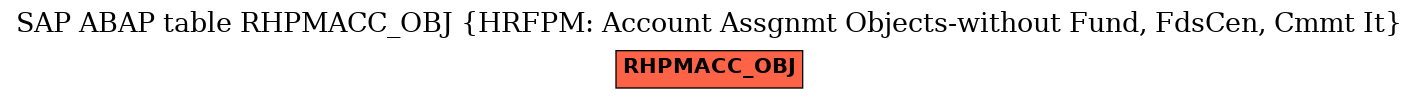 E-R Diagram for table RHPMACC_OBJ (HRFPM: Account Assgnmt Objects-without Fund, FdsCen, Cmmt It)