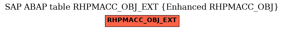 E-R Diagram for table RHPMACC_OBJ_EXT (Enhanced RHPMACC_OBJ)