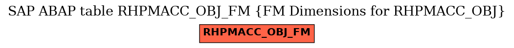 E-R Diagram for table RHPMACC_OBJ_FM (FM Dimensions for RHPMACC_OBJ)