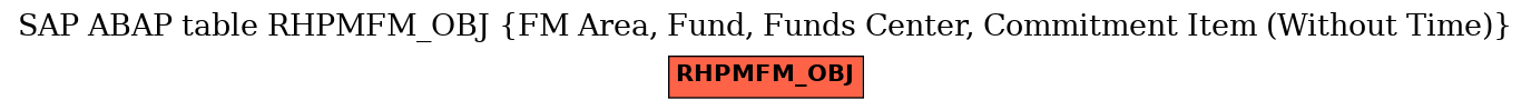 E-R Diagram for table RHPMFM_OBJ (FM Area, Fund, Funds Center, Commitment Item (Without Time))