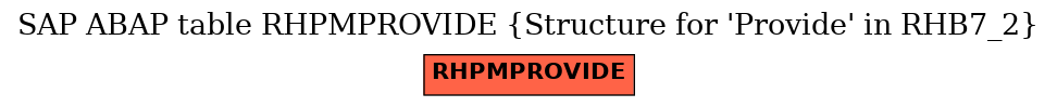 E-R Diagram for table RHPMPROVIDE (Structure for 'Provide' in RHB7_2)