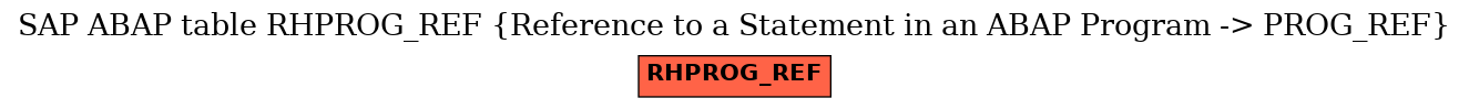 E-R Diagram for table RHPROG_REF (Reference to a Statement in an ABAP Program -> PROG_REF)