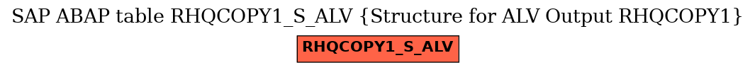 E-R Diagram for table RHQCOPY1_S_ALV (Structure for ALV Output RHQCOPY1)