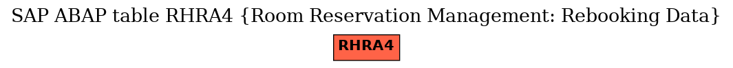 E-R Diagram for table RHRA4 (Room Reservation Management: Rebooking Data)